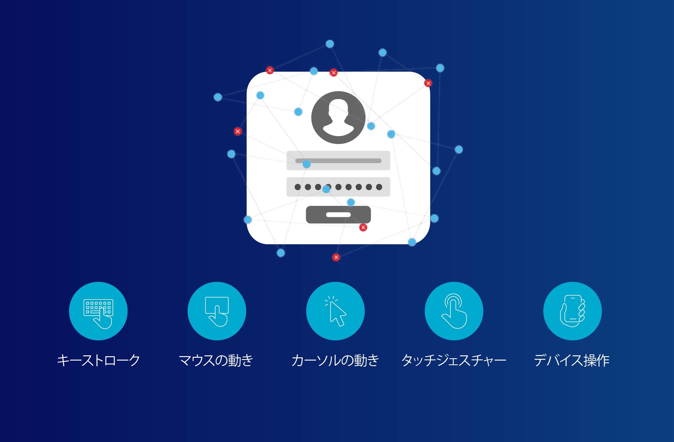 様々な種類の行動信号の図解
