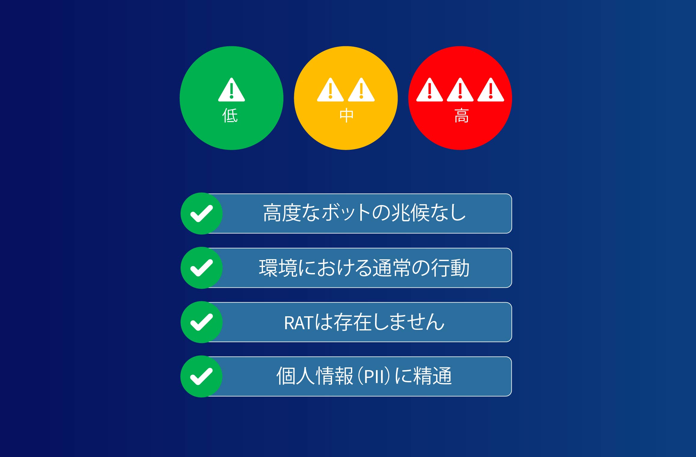 理由コードとスコアタイプの図解