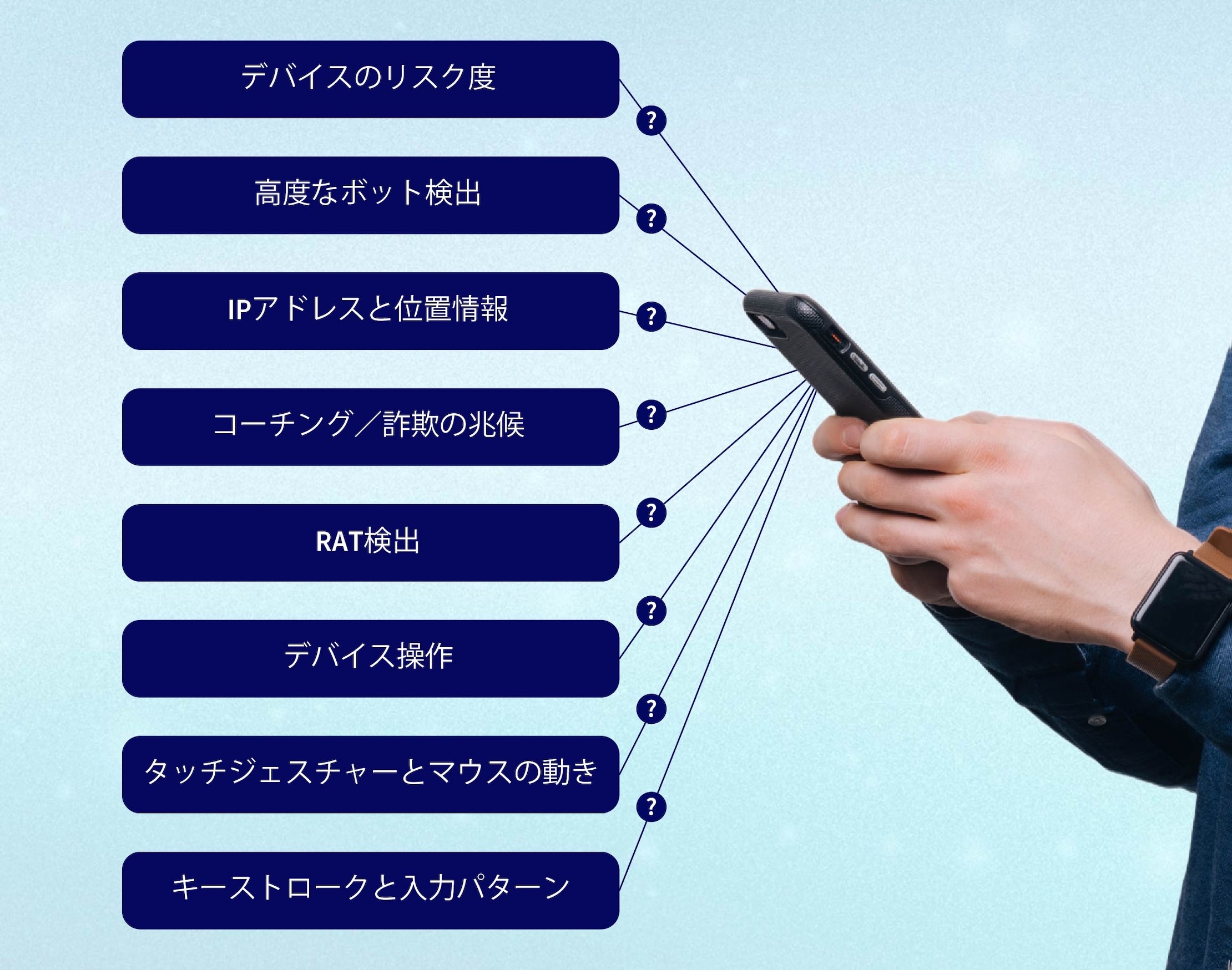 携帯電話から発信される行動インテリジェンス信号