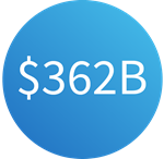 3,620億ドルのアイコン