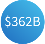 3,620億ドルのアイコン