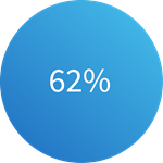 62% アイコン